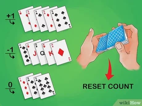 Card Counting